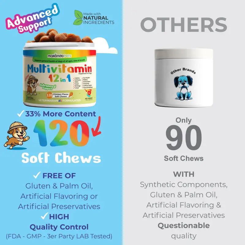 12 in 1 Multivitamin for Dogs 120 Soft Chews Makondo