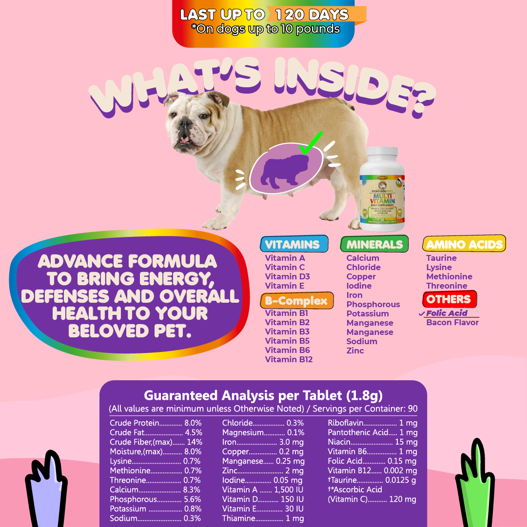 Multivitamin for Dogs & Cats. Prenatal Vitamins. 60 Tabs