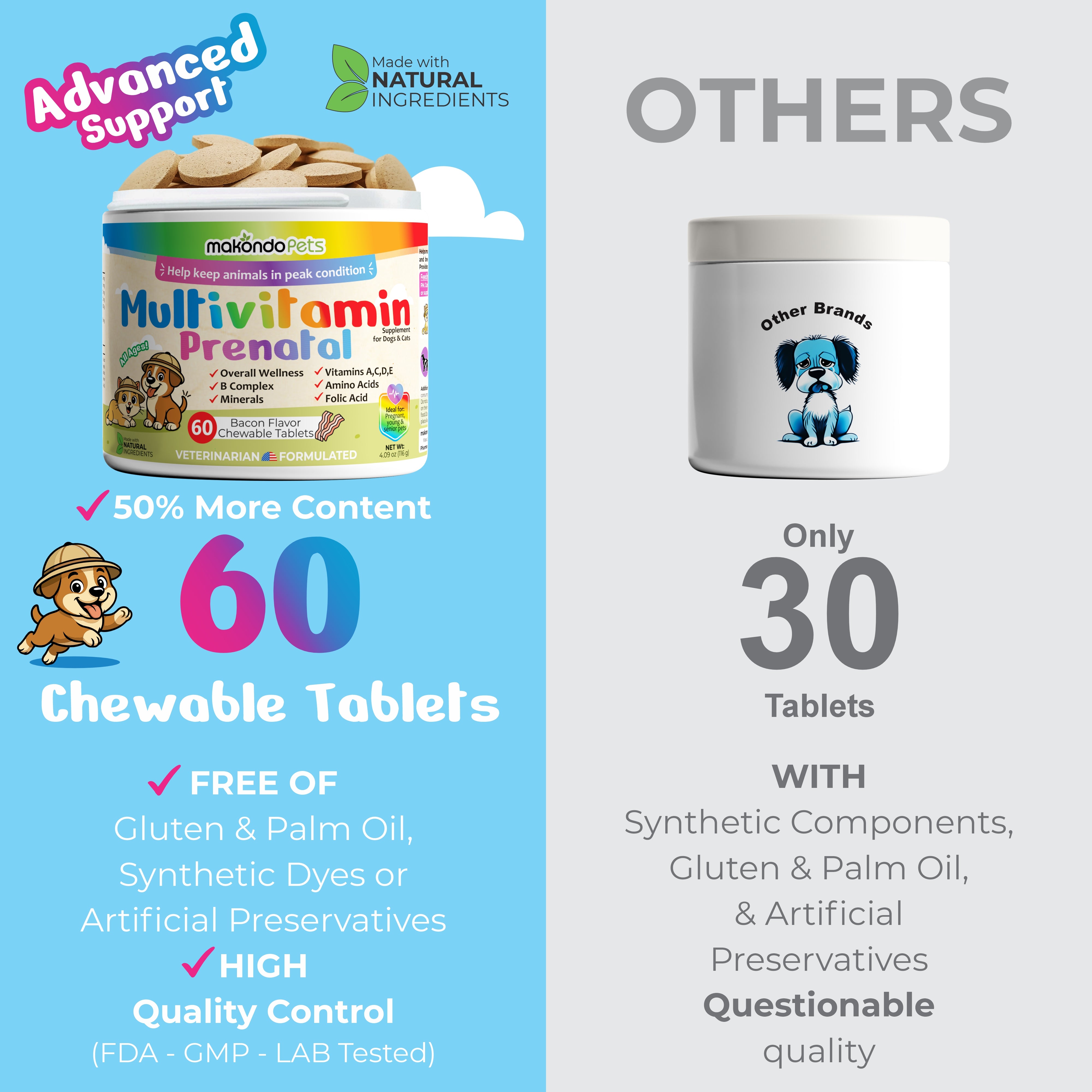 Multivitamínico para perros y gatos. Vitaminas prenatales 