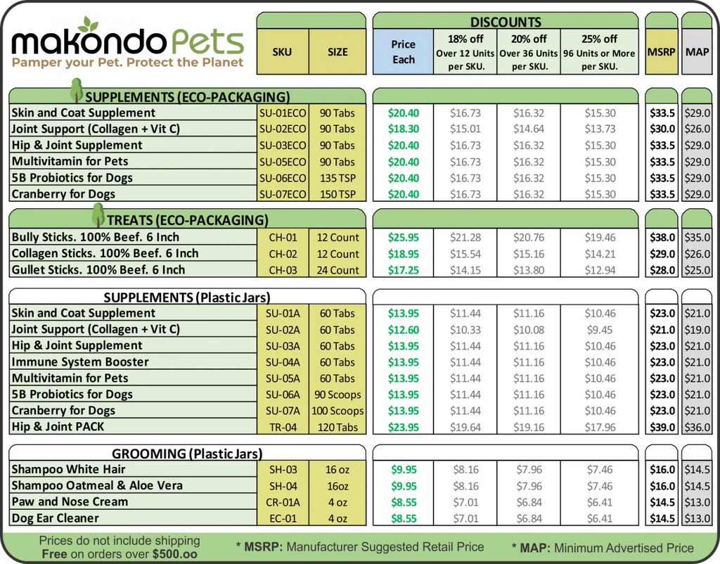 Makondo Pets Retail Prices September 2023