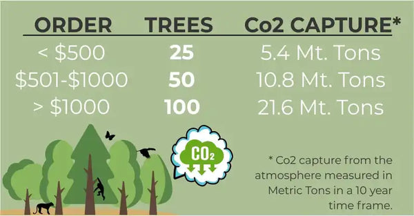 Carbon capture cost and effectiveness chart.