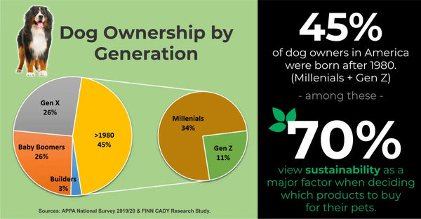 Dog ownership statistics by generation.