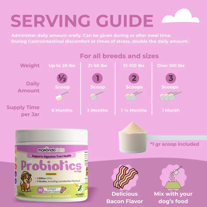 Probiotics for Dogs and Puppies Makondo