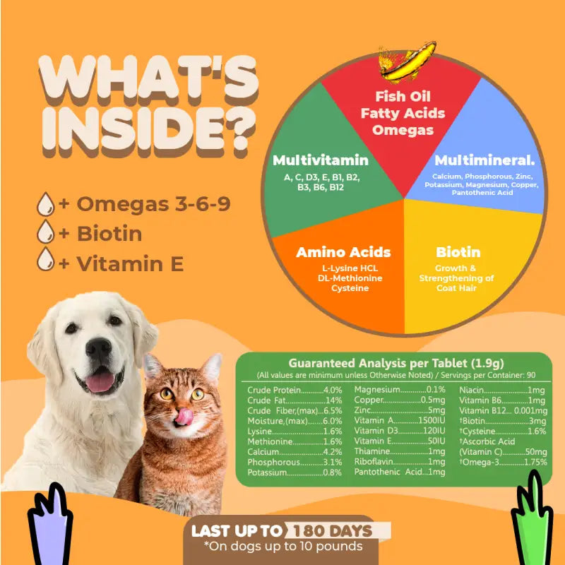 Skin And Coat Supplementfor Dogs & Cats - Pet Vitamins